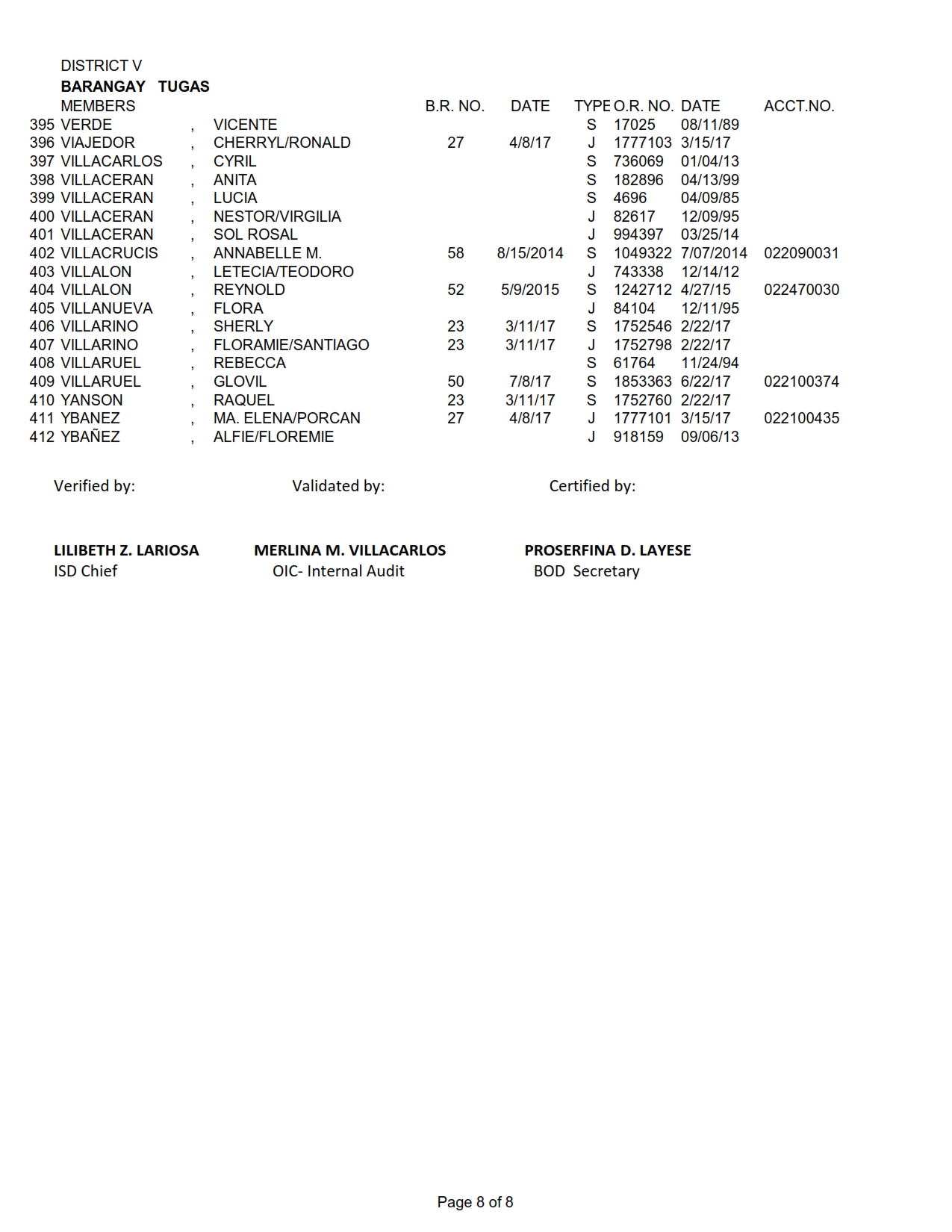 DISTRICT V TUGAS_008
