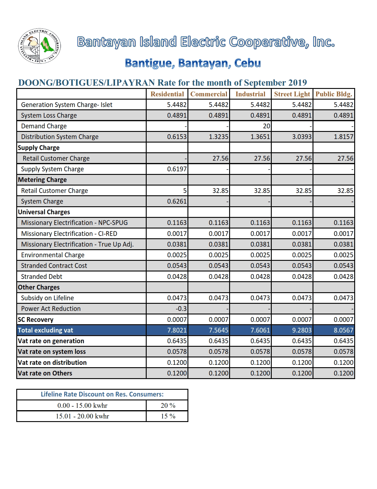 Bantayan-Doong-Power-Rates-Sept-2019_001