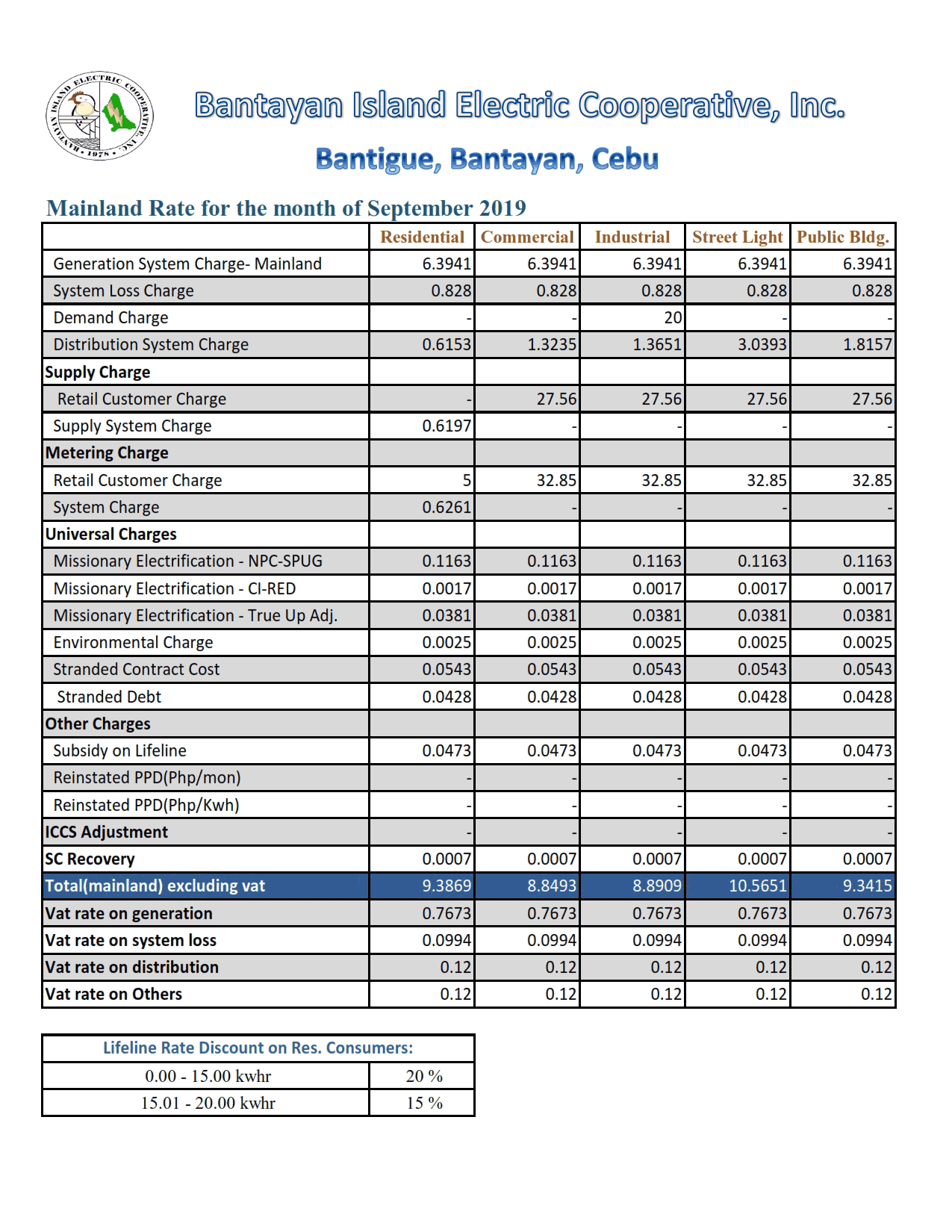 Bantayan-Mainland-Power-Rates-Sept-2019_001