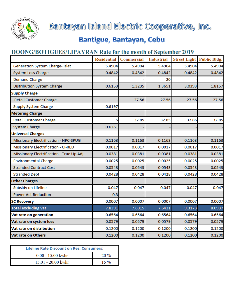 bantayan-doong-power-rates-october-2019_001