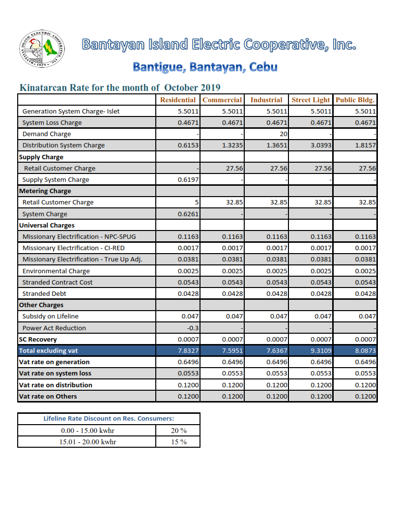 bantayan-kinatarcan-power-rates-october-2019_001