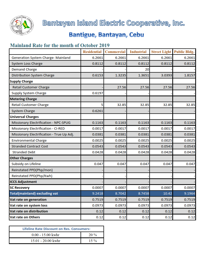 bantayan-mainland-power-rates-october-2019_001