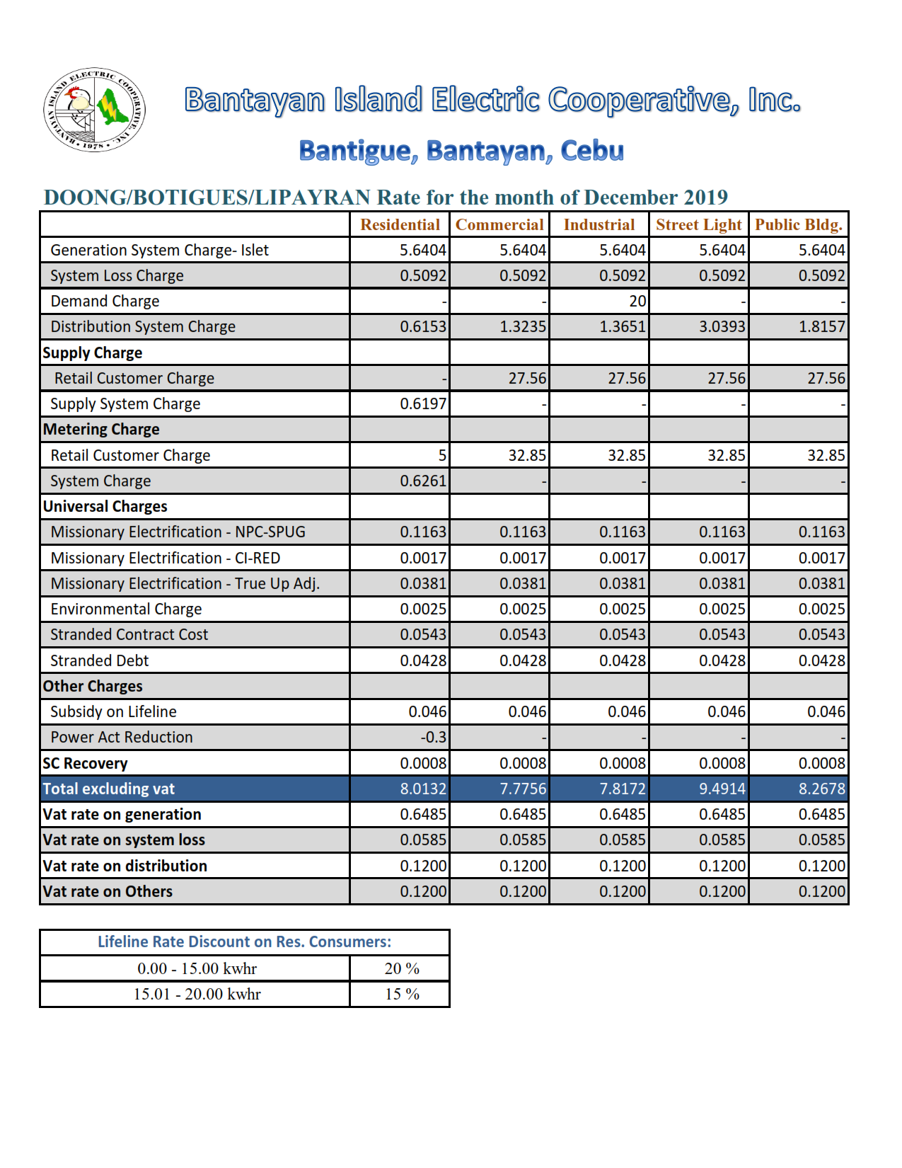 Bantayan-Doong-Power-Rates-December2019_001