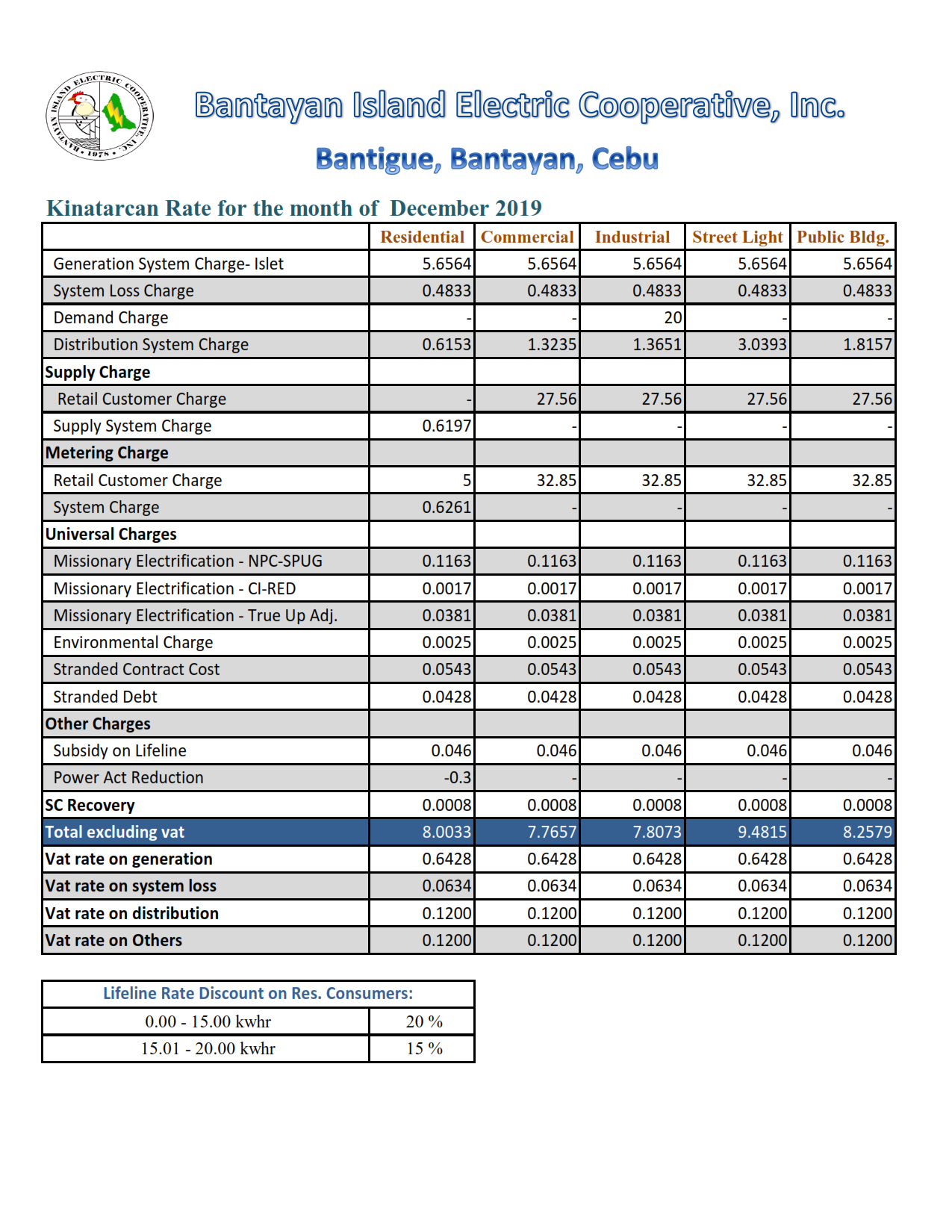 Bantayan-kinatarcan-Power-Rates-December2019_001
