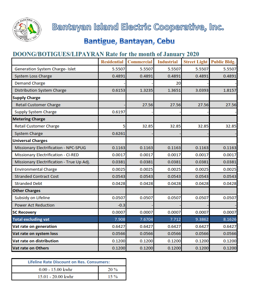 bantayan-doong-power-rates-january2020_001