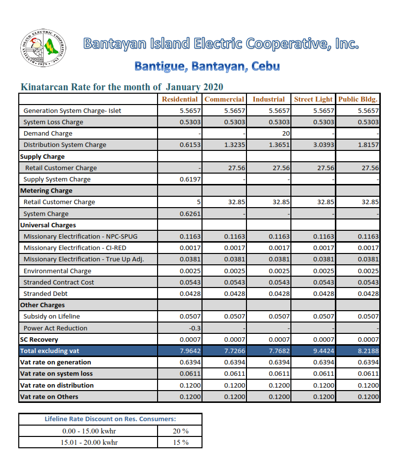 bantayan-kinatarcan-power-rates-january2020_001