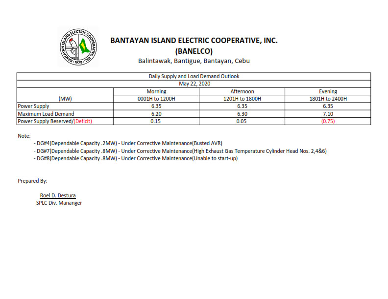 Daily Supply and Load Demand Outlook-MAY-22-2020