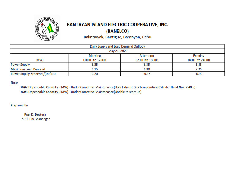 Daily Supply and Load Demand Outlook_MAY-21-2020