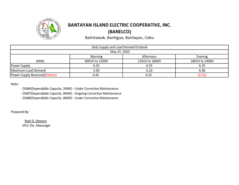 Daily Supply and Load Demand Outlook_May-23-2020