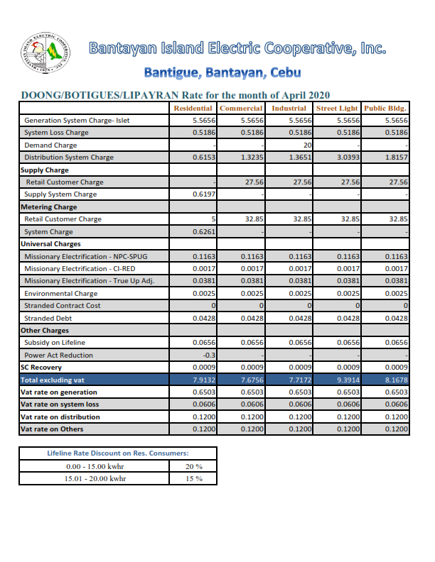 bantanyan-doong-april-2020-power-rates_001