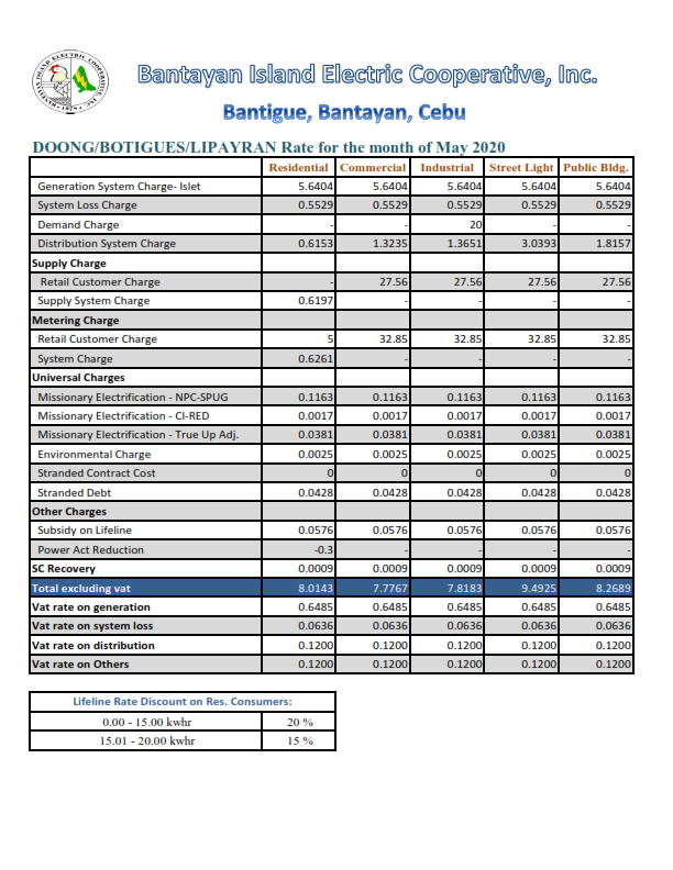 bantanyan-doong-may-2020-power-rates_001