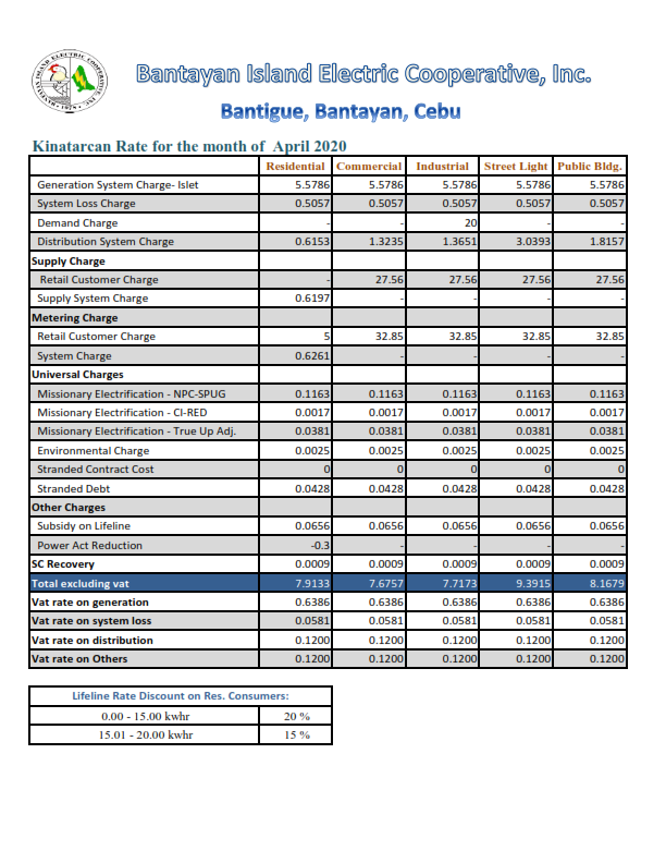 bantanyan-kinatarcan-april-2020-power-rates_001