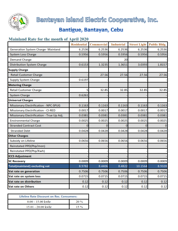 bantanyan-mainland-april-2020-power-rates_001