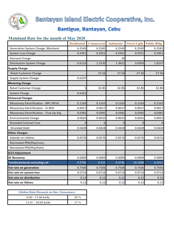 bantanyan-mainland-may-2020-power-rates_001