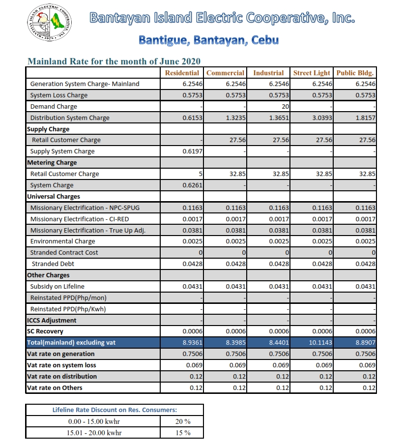 bantayan-mainland-power-rates-june2020_001