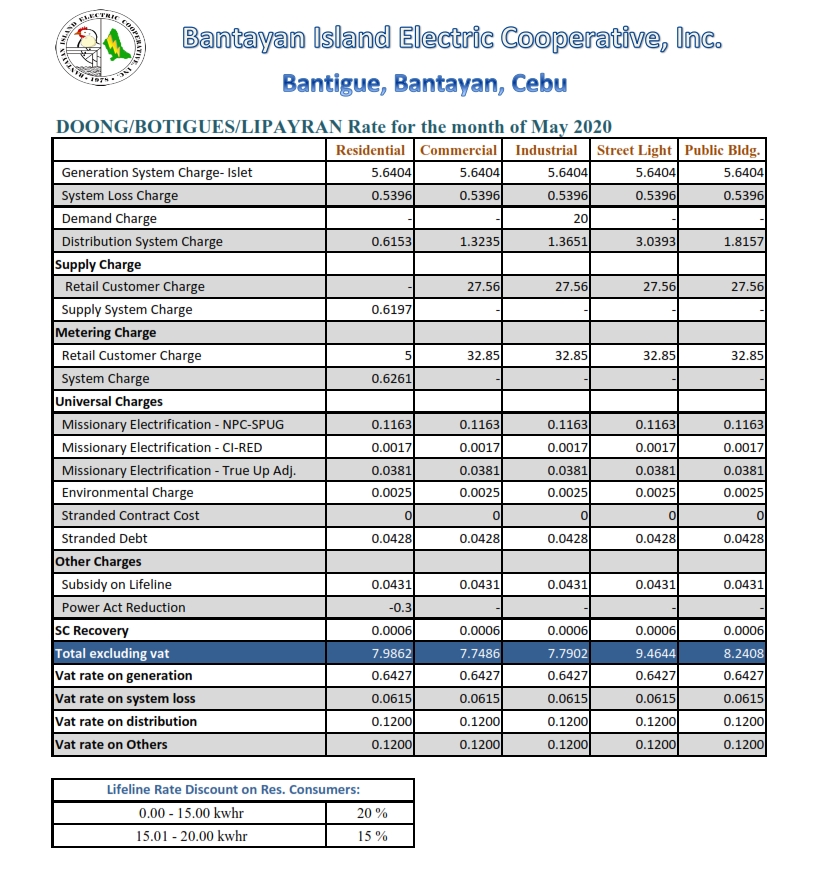 doong-power-rates-june2020_001