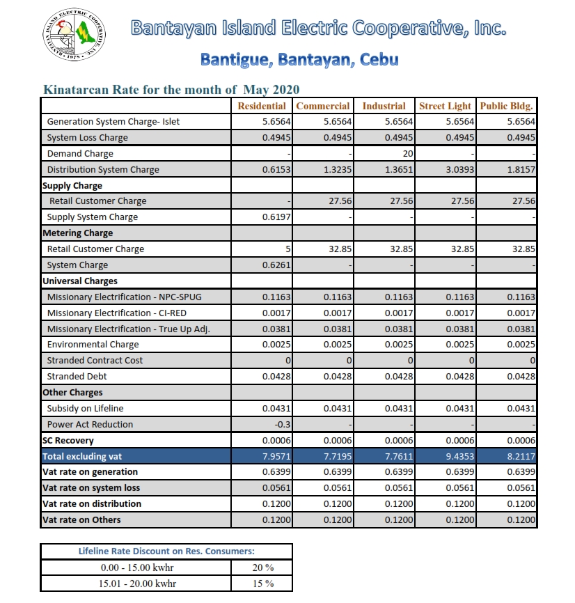 kinatarcan-power-rates-june2020_001