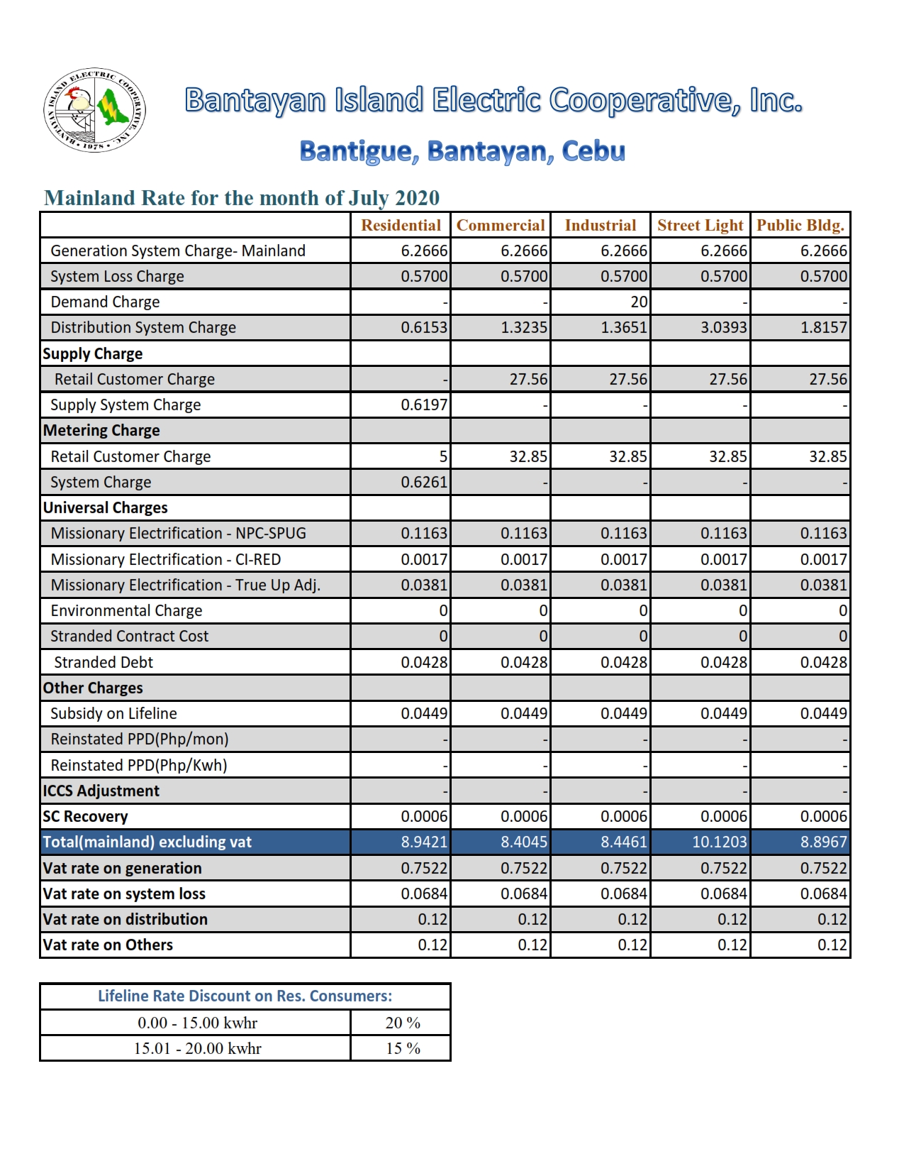 bantayan-mainland-power-rates-july-2020_001