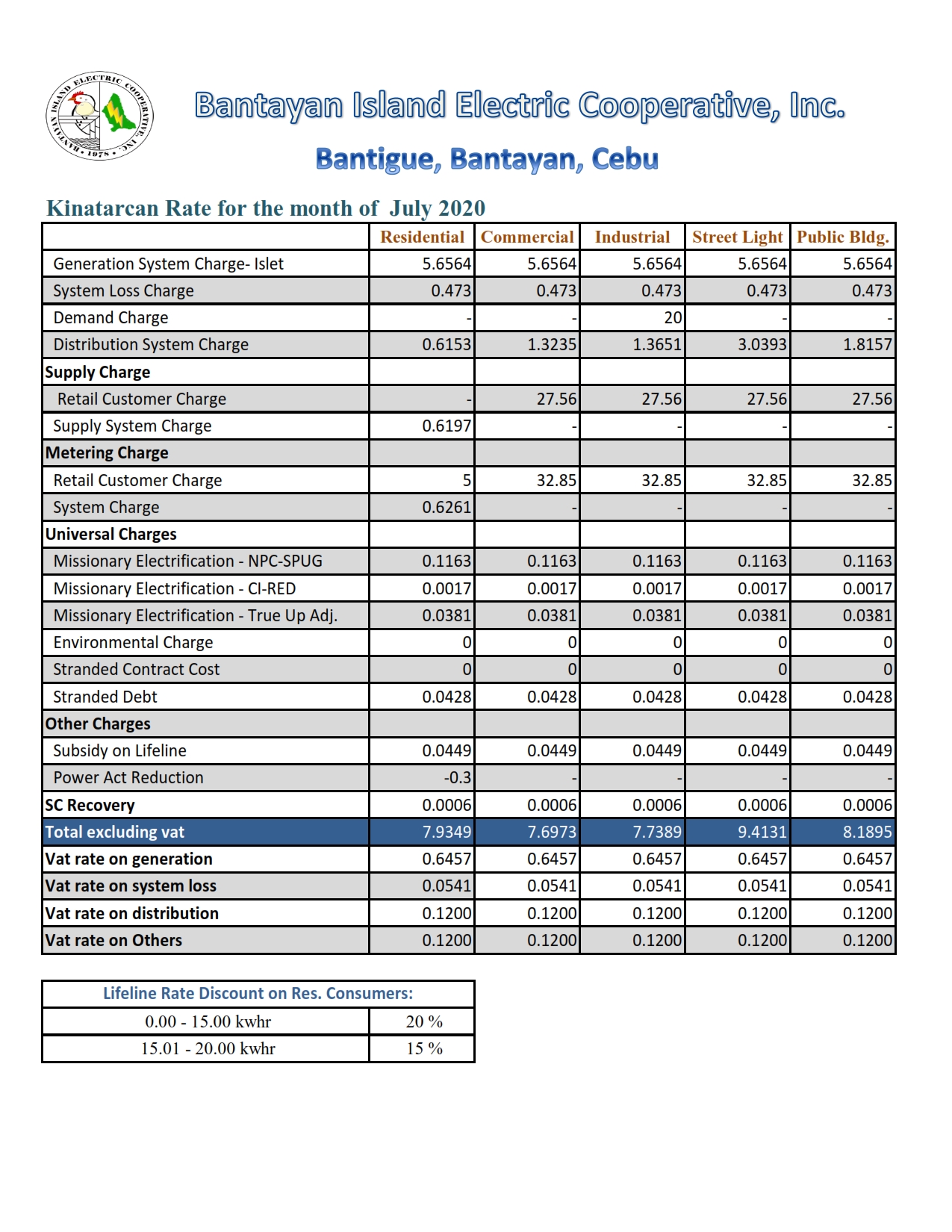 kinatarcan-power-rates-july-2020_001