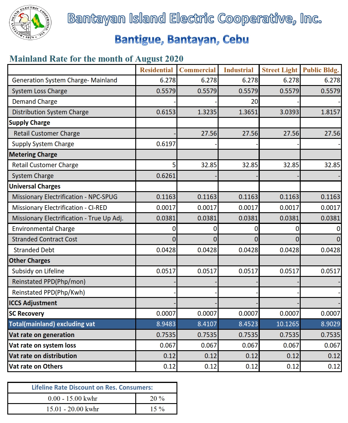 bantayan-mainland-power-rates-august-2020