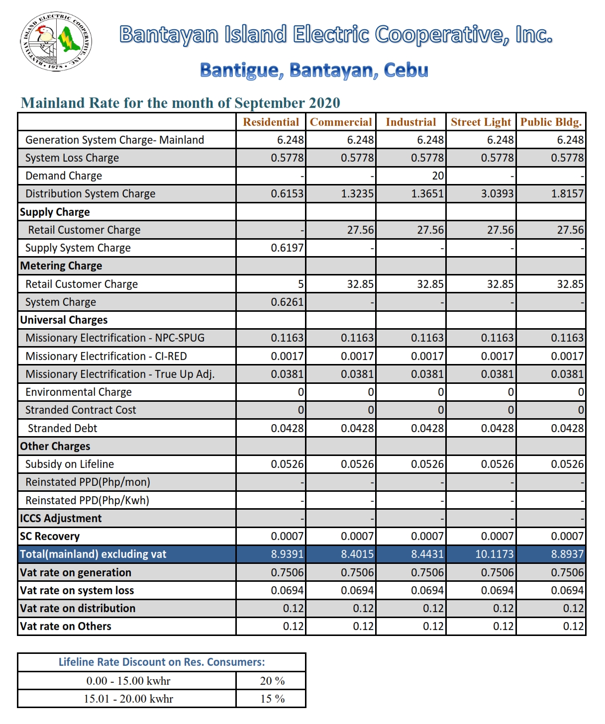 bantayan-mainland-power-rates-september-2020