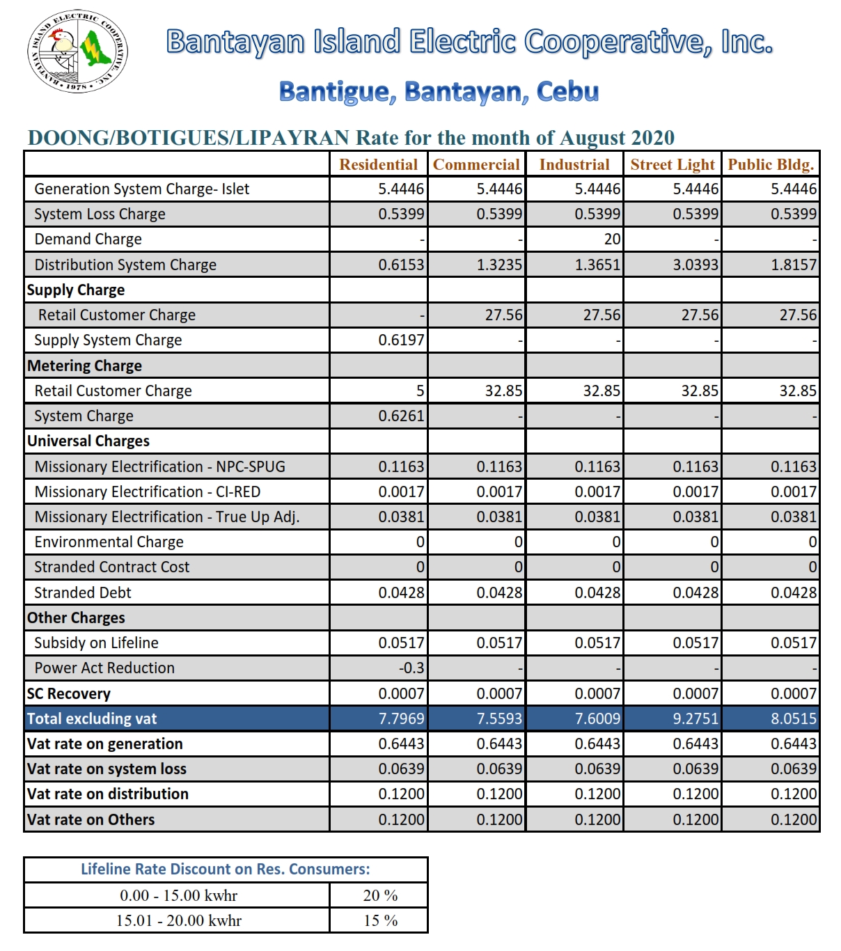 doong-power-rates-august-2020_001