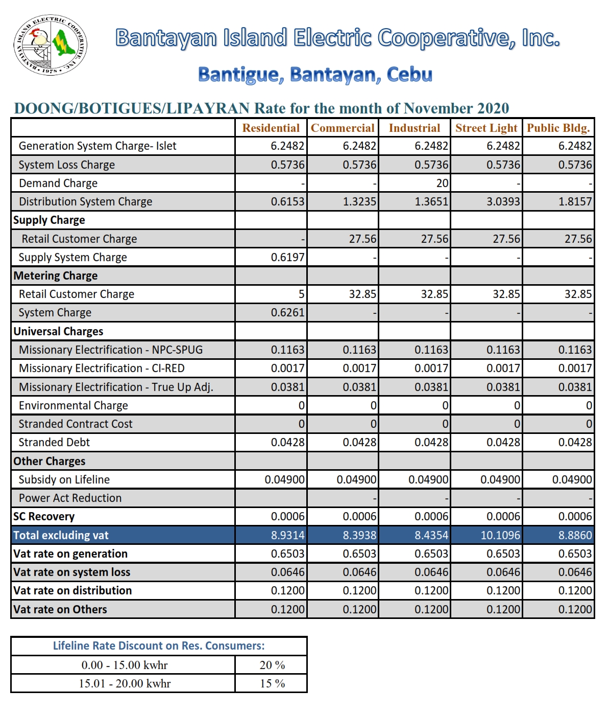 doong-power-rates-november-2020_001