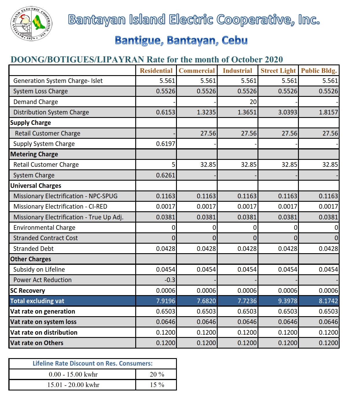 doong-power-rates-october-2020_001