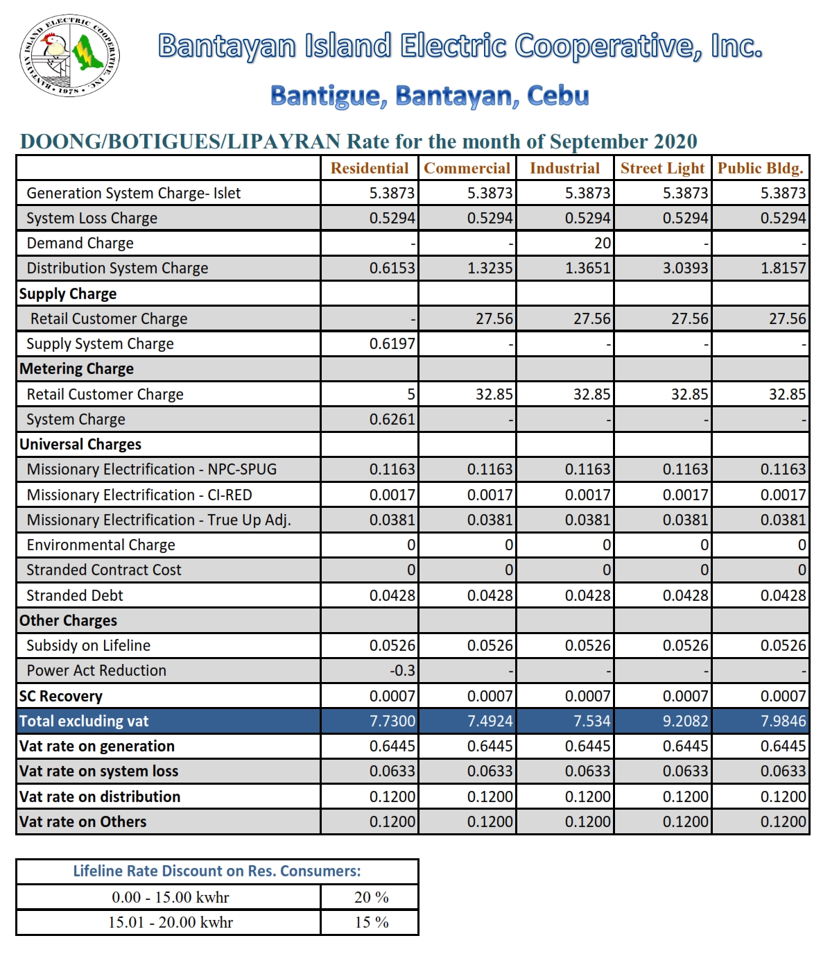 doong-power-rates-september-2020_001