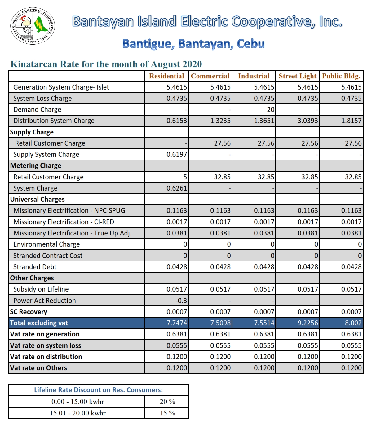 kinatarcan-power-rates-august-2020