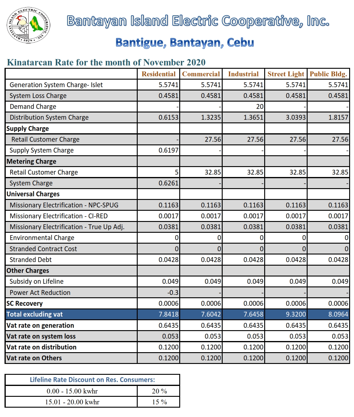 kinatarcan-power-rates-november-2020