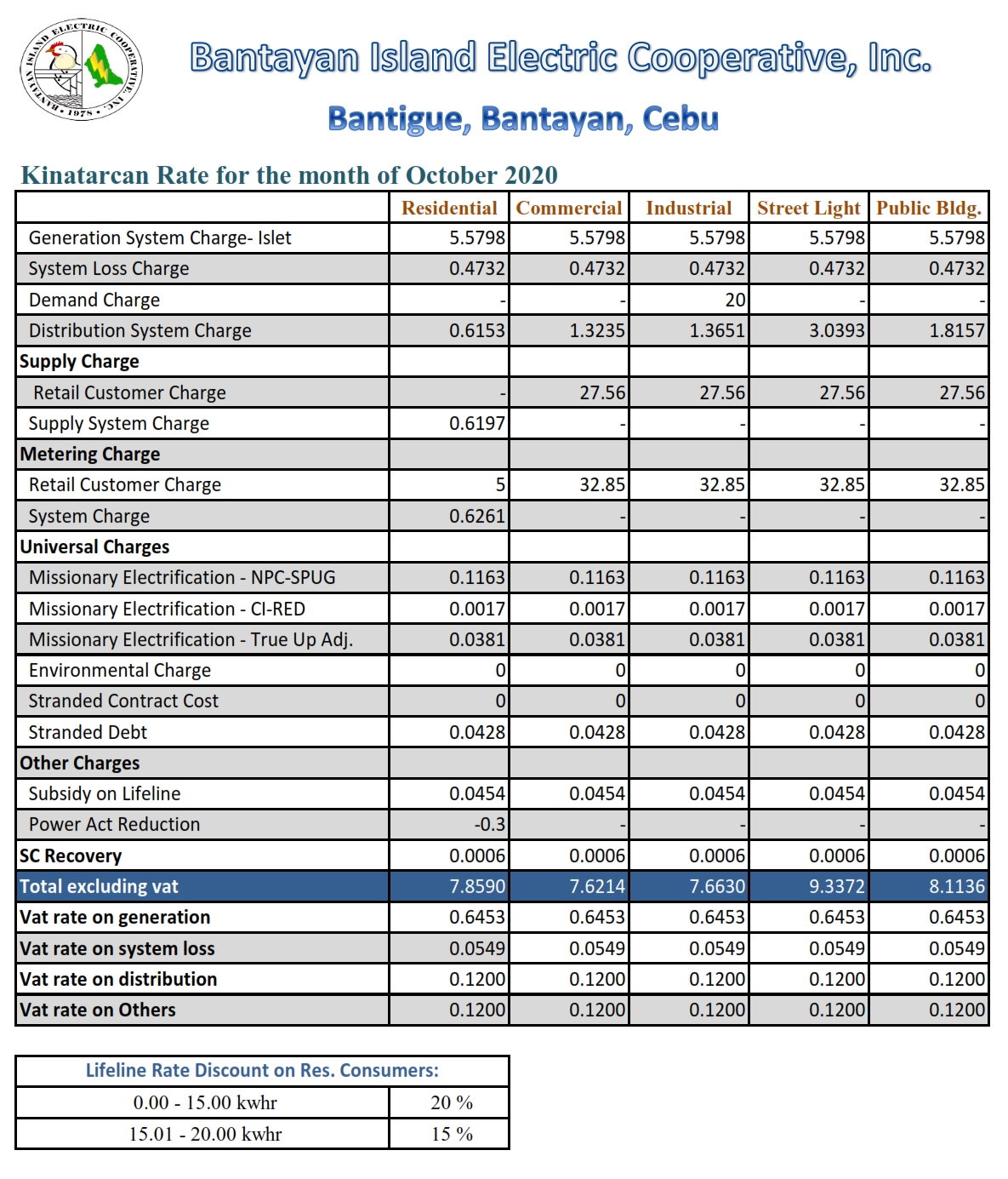 kinatarcan-power-rates-october-2020