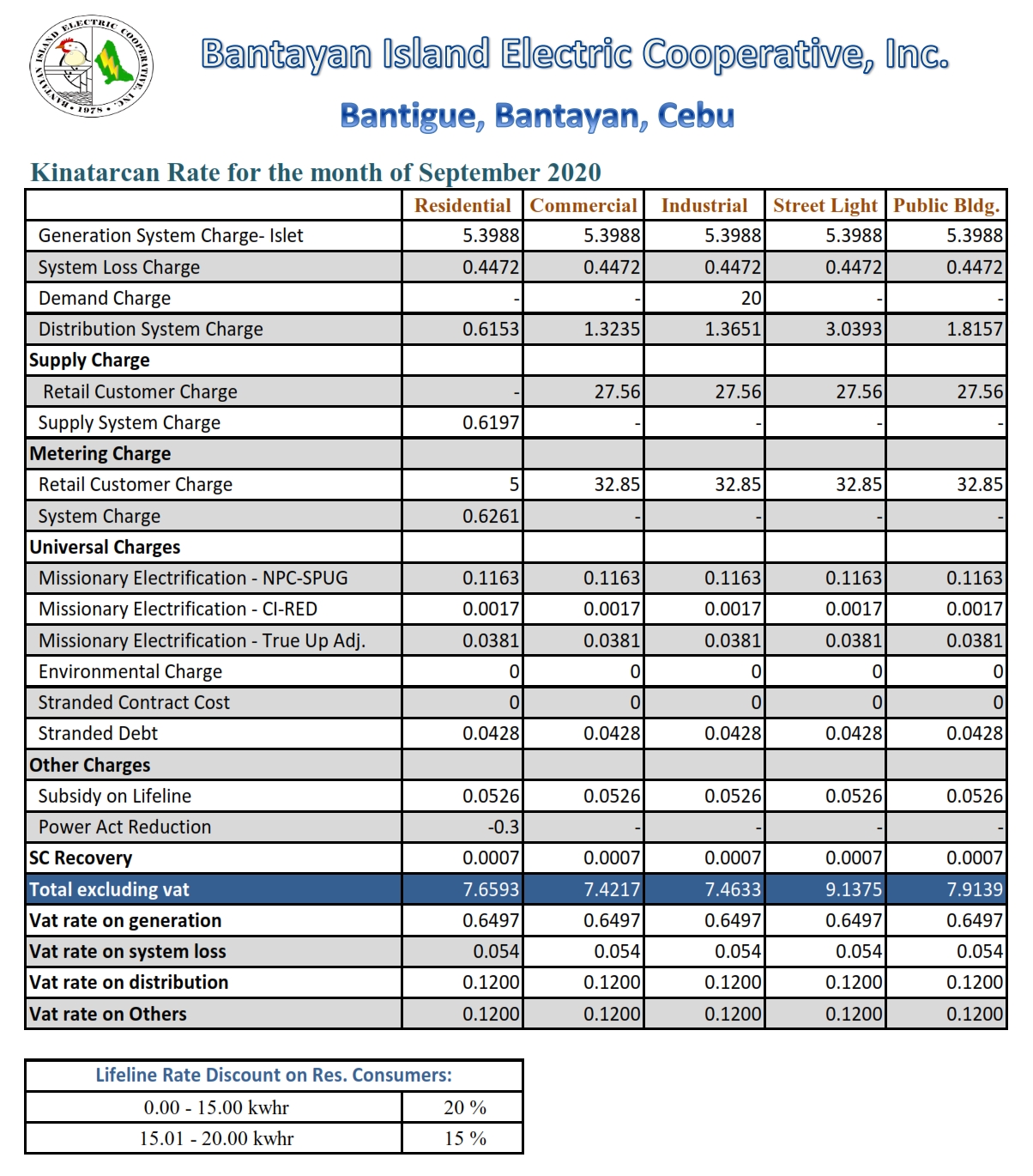 kinatarcan-power-rates-september-2020