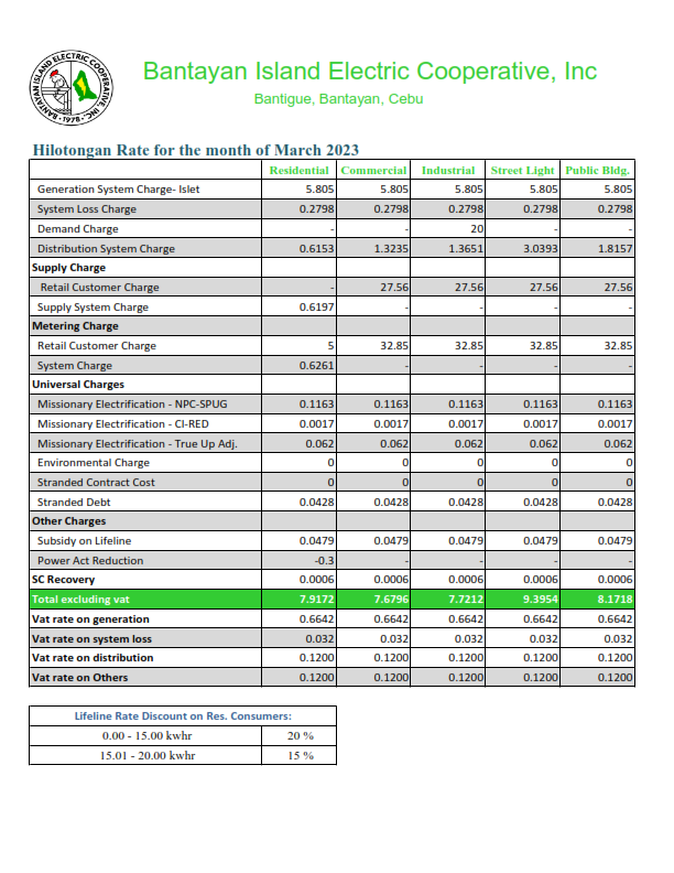This image has an empty alt attribute; its file name is BANTAYAN-HILOTONGAN-MARCH2023-GENERATION-RATE_001-1.png