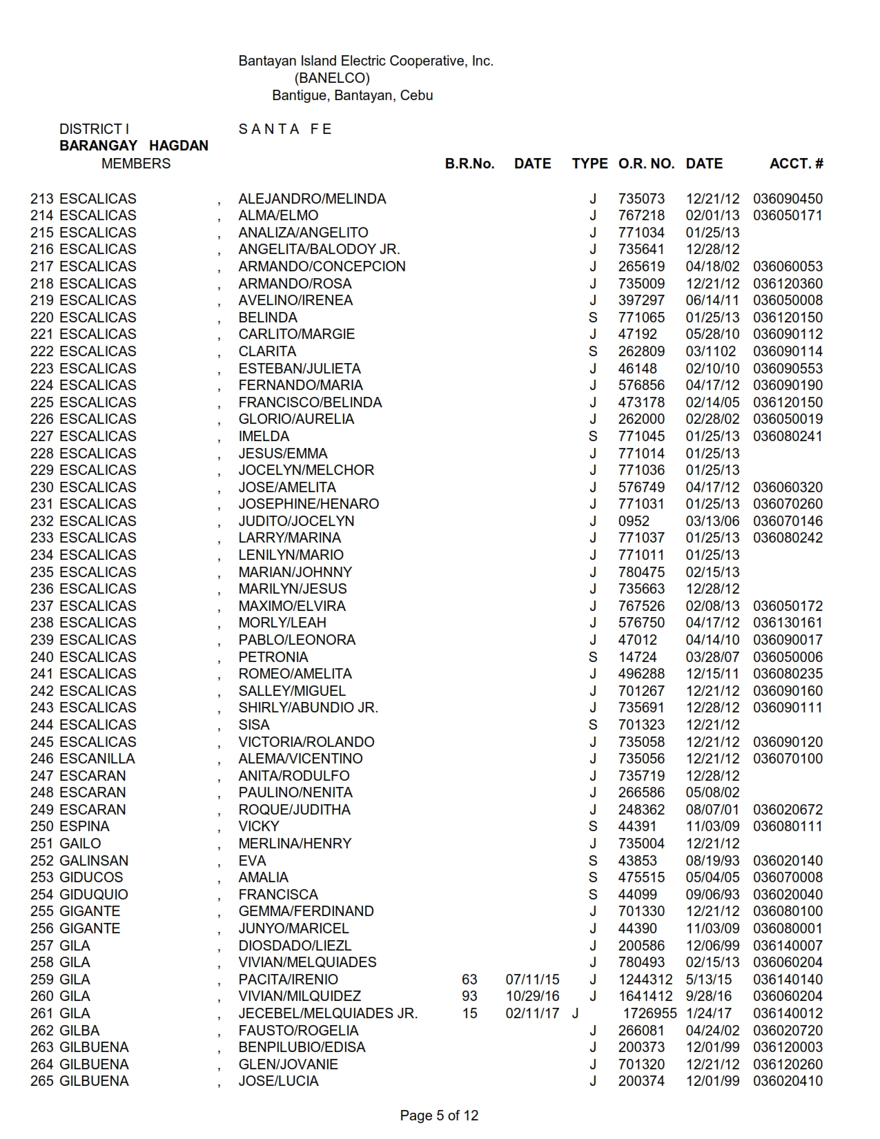 District I (Santa Fe) – Barangay Hagdan – Bantayan Electric Cooperative ...