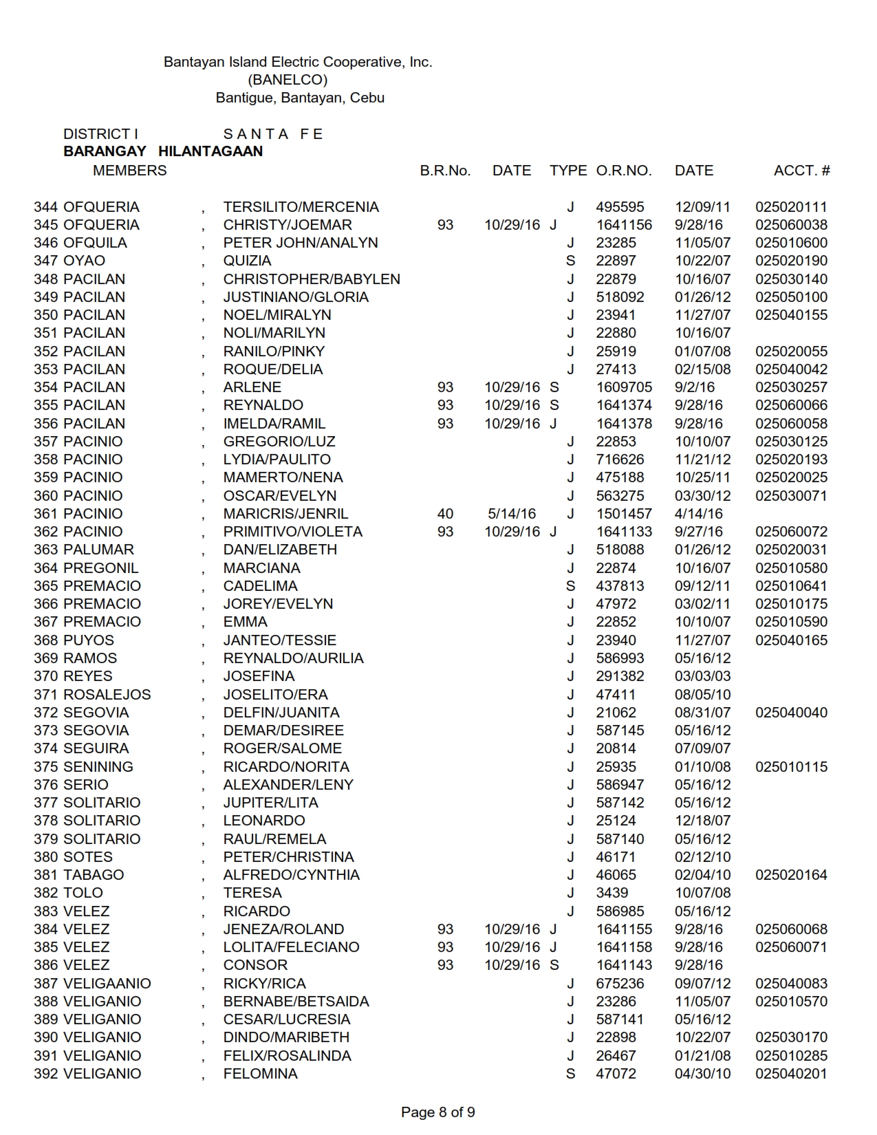 District I (Santa Fe) – Barangay Hilantagaan – Bantayan Electric ...