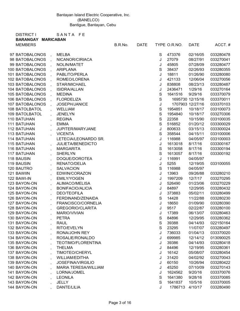 District I (Santa Fe) – Barangay Maricaban – Bantayan Electric ...