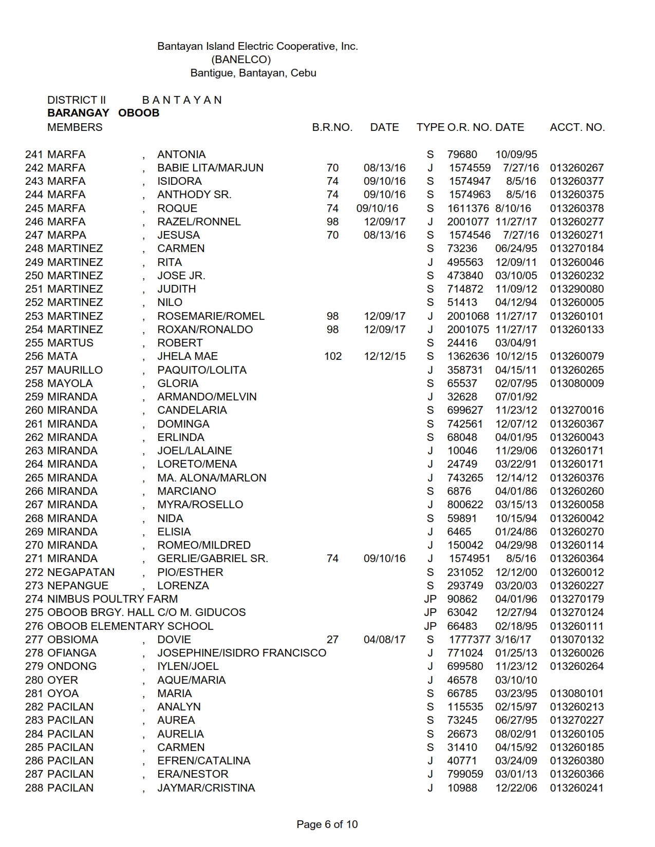 District II (Bantayan) – Barangay Oboob – Bantayan Electric Cooperative ...