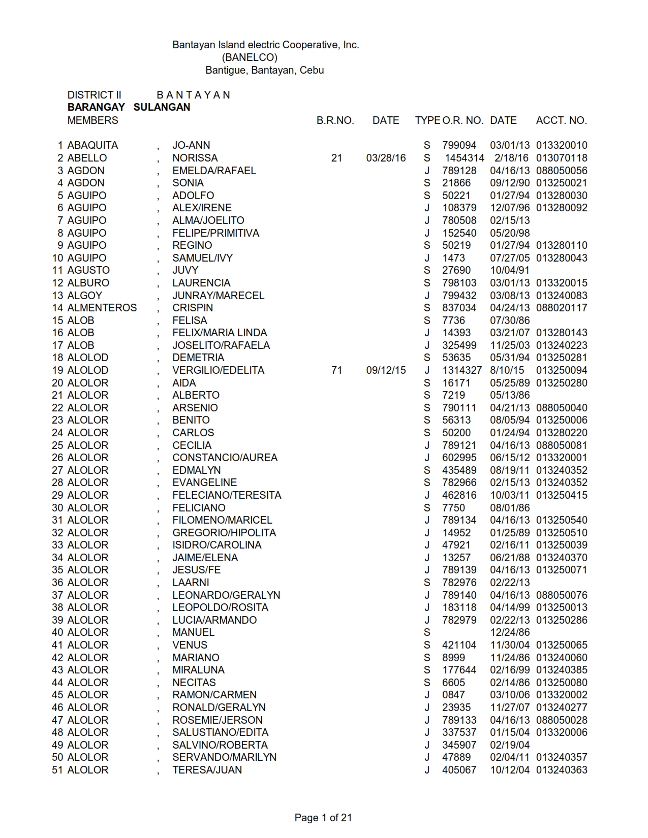 District II (Bantayan) – Barangay Sulangan – Bantayan Electric ...