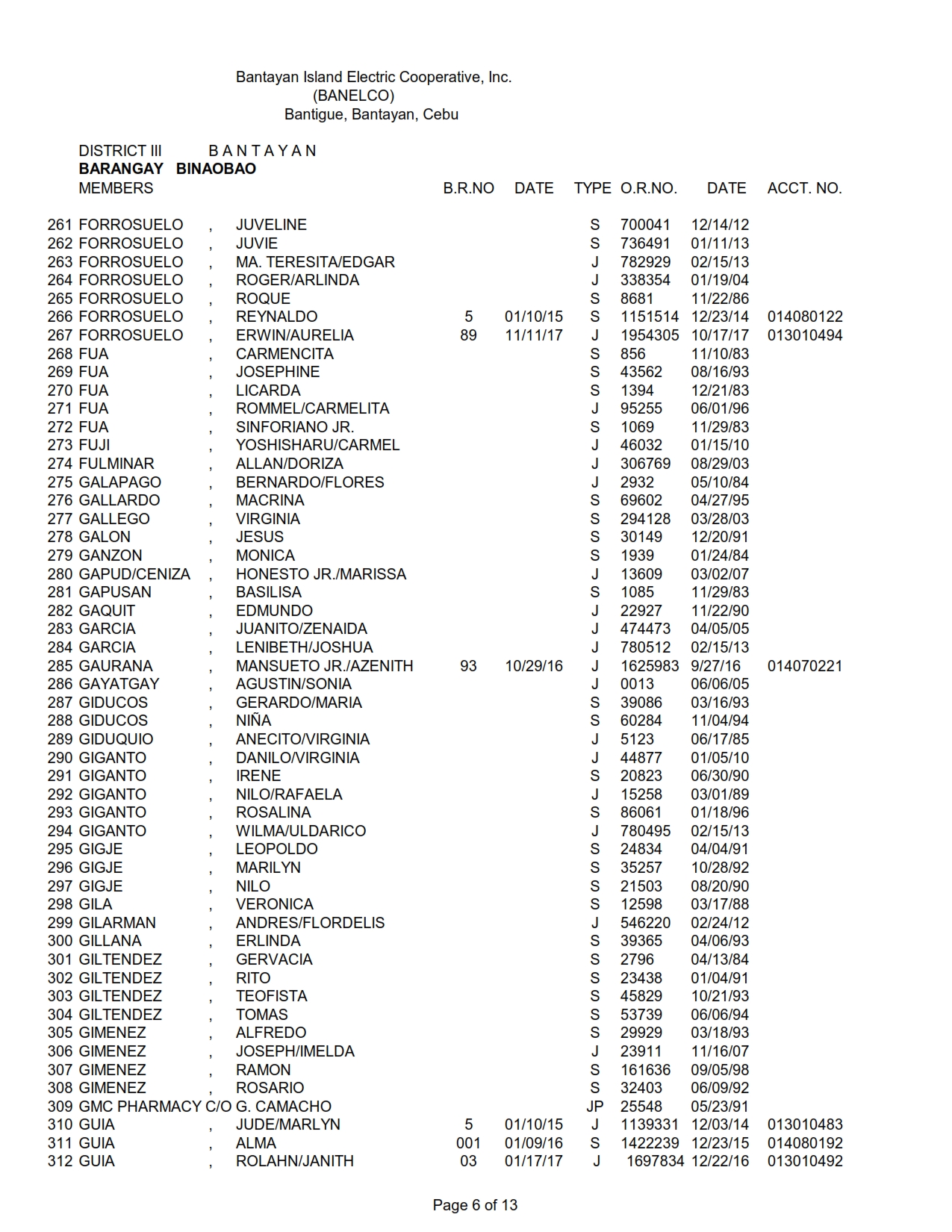 District III (Bantayan) – Barangay Binaobao – Bantayan Electric ...