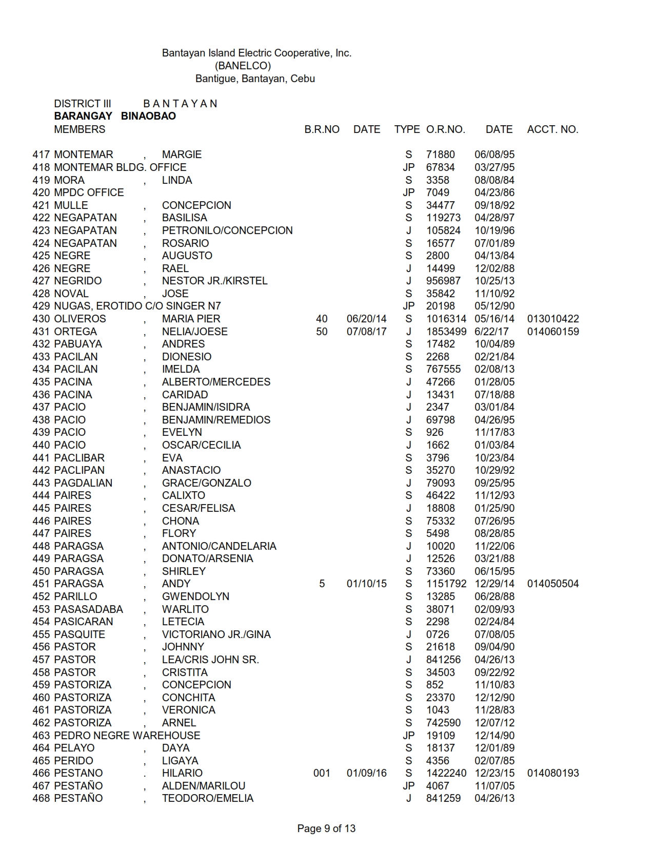 District III (Bantayan) – Barangay Binaobao – Bantayan Electric ...