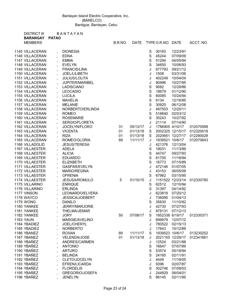 District III (Bantayan) – Barangay Patao – Bantayan Electric ...