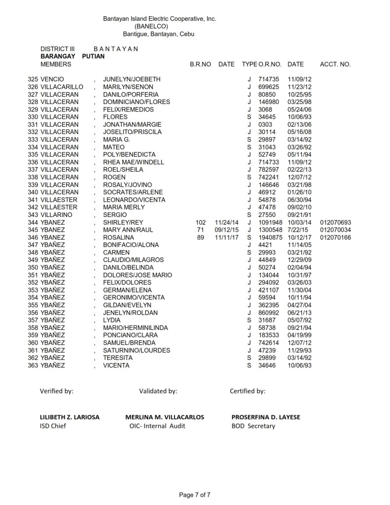 District III (Bantayan) – Barangay Putian – Bantayan Electric ...