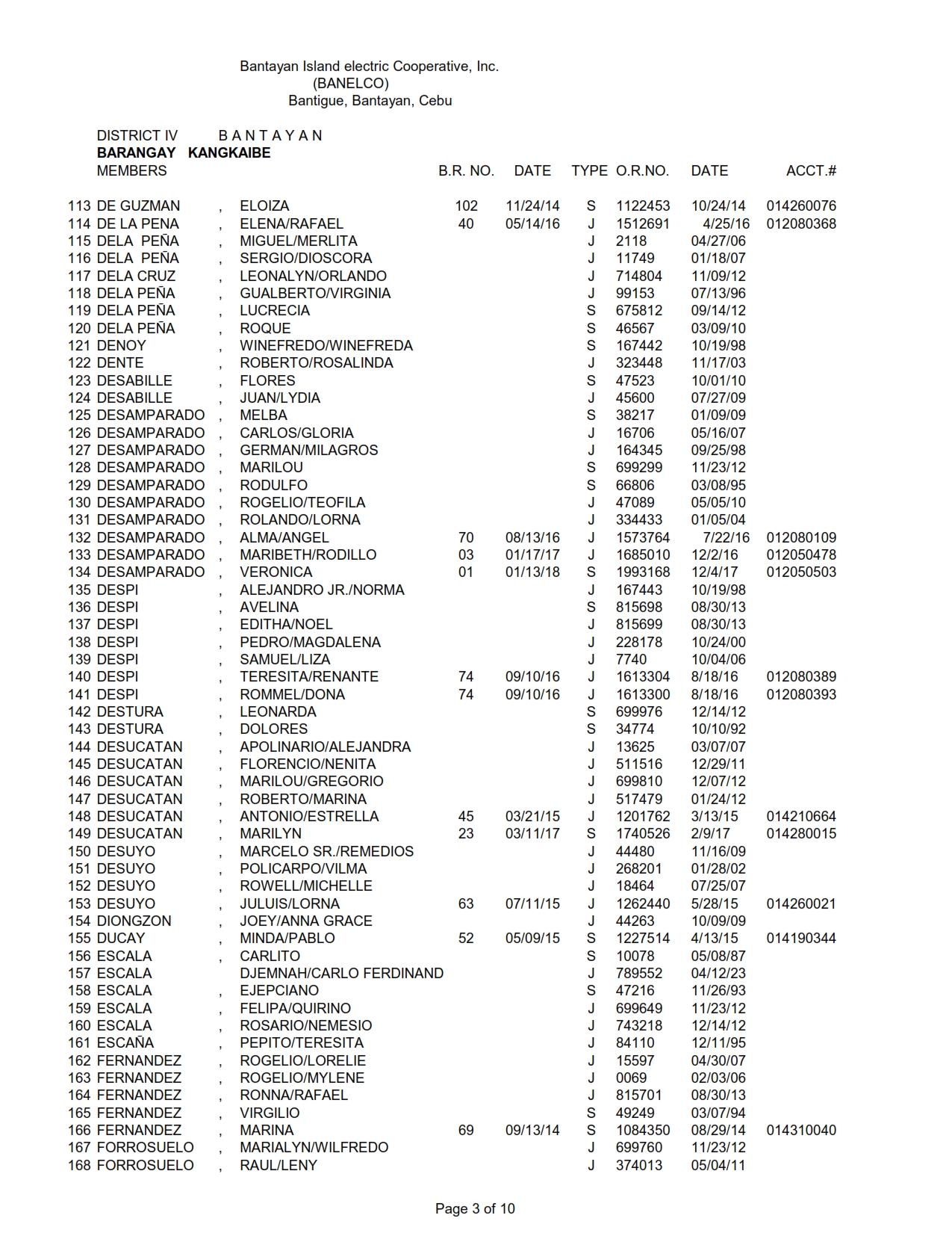 District IV (Bantayan) – Barangay Kangkaibe – Bantayan Electric ...