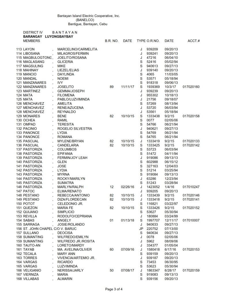 District IV (Bantayan) – Barangay Luyong Baybay – Bantayan Electric ...