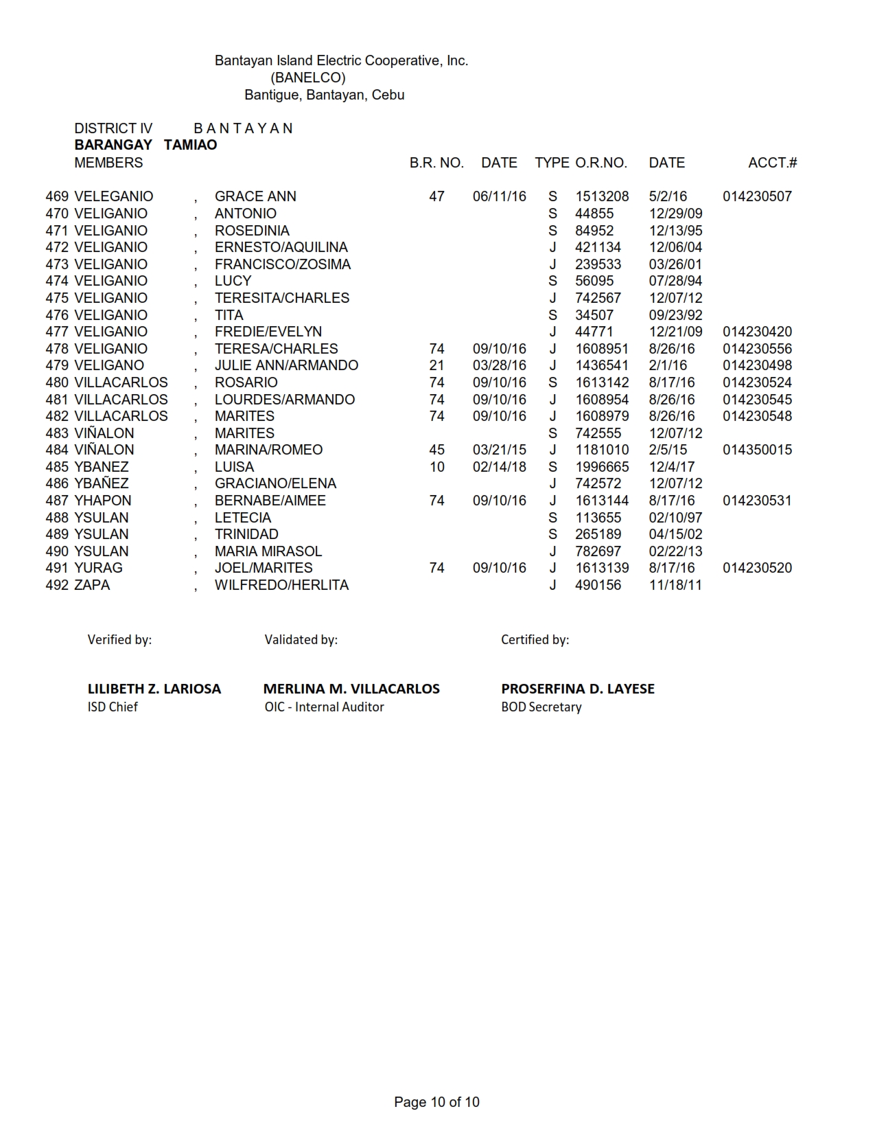 District IV (Bantayan) – Barangay Tamiao – Bantayan Electric ...