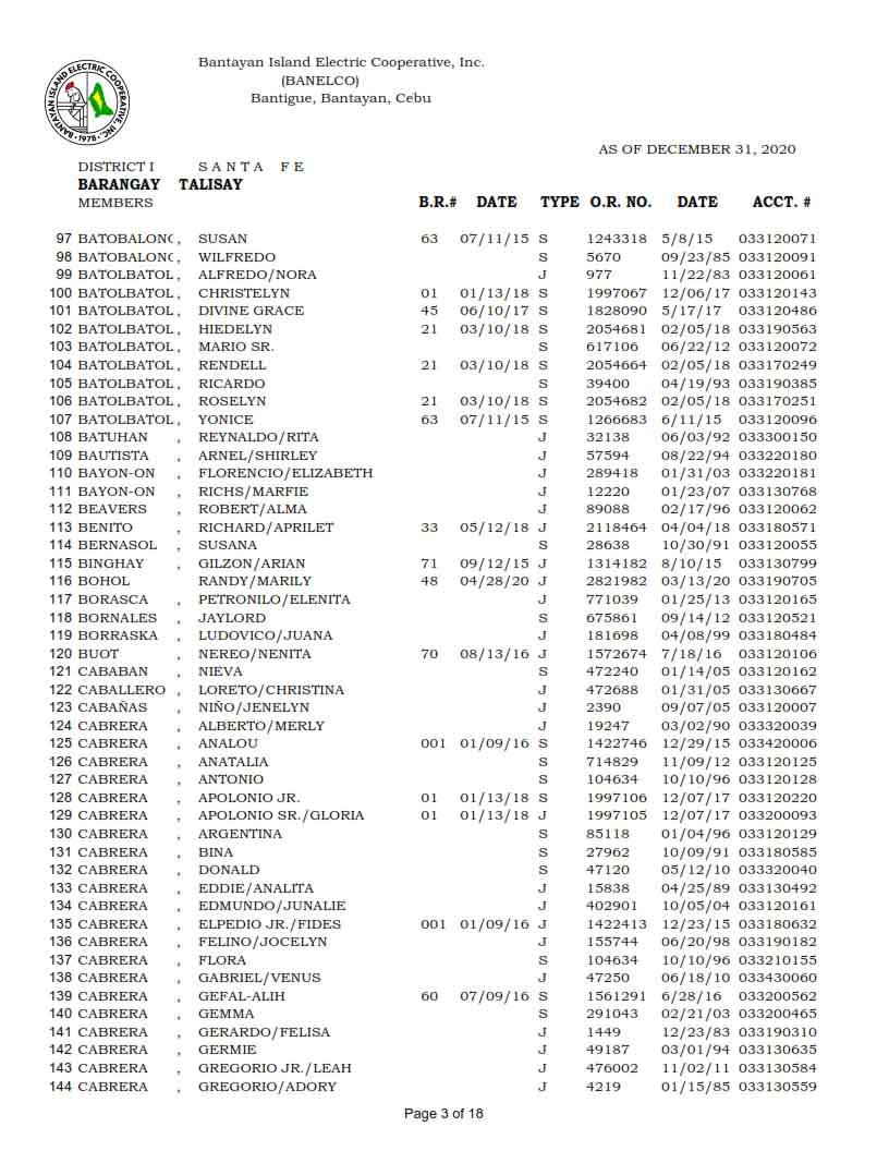 District I – Talisay, Santa Fe – Bantayan Electric Cooperative, Inc