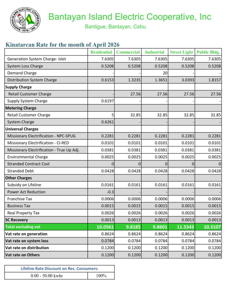 April 2026 Generation Rate – Bantayan Electric Cooperative, Inc